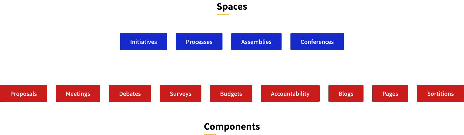 Leerzeichen und Komponenten